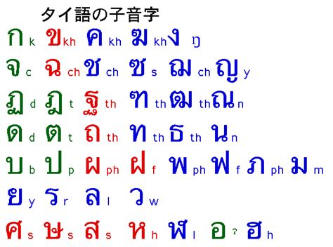 thai language classes near me